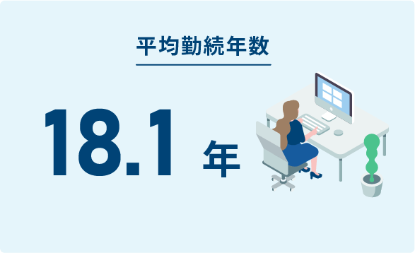 平均勤続年数18.1年